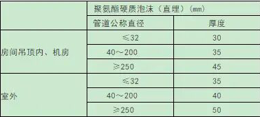 空調(diào)熱水、冷熱合用管（0-95℃）